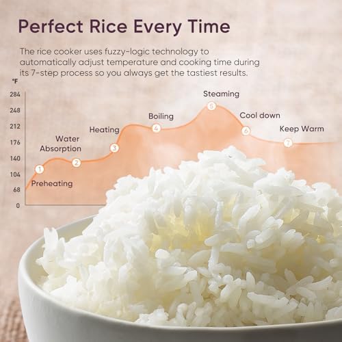 COSORI Rice Cooker 10 Cup, 24h Keep Warm, Non-stick Ceramic Inner Pot, 18 Functions Fuzzy Logic Rice Maker with Stainless Steel Steamer Basket, Sautรฉ, Slow Cooker, Black: Home & Kitchen - Gรถrsel 3